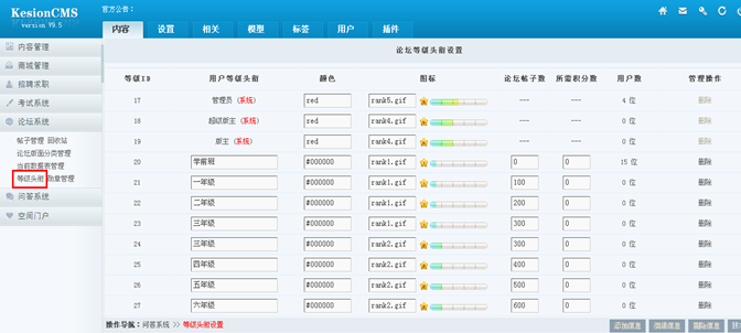 4.7 论坛系统 第 13 张