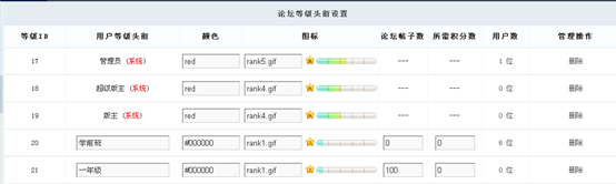 3.10 论坛系统 第 3 张