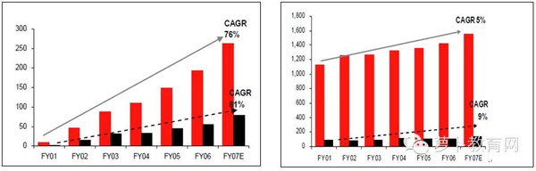 移动互联配景下，在线教育怎样实现倾覆性立异 第 4 张
