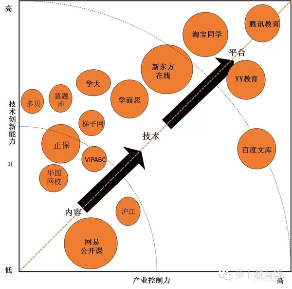 移动互联配景下，，，在线教育怎样实现倾覆性立异 第 6 张