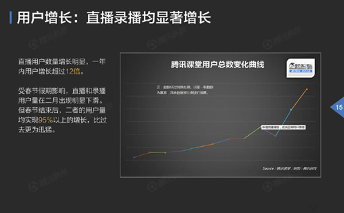 “互联网+教育”浪潮席卷而来，，“渠道+内容”能使古板在线教育迎来市场的拐点吗？？？ 第 3 张