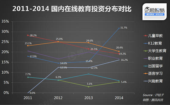 2015在线教育报告：：：轻松看透在线教育 第 6 张