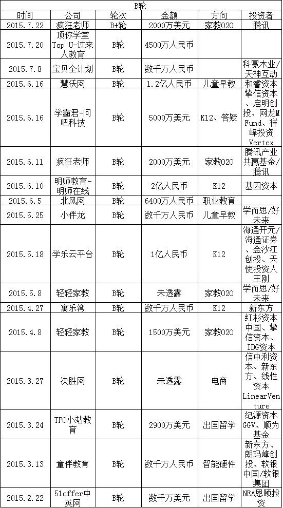 2015在线教育盘货：：：家教O2O最火 烧钱难持续
