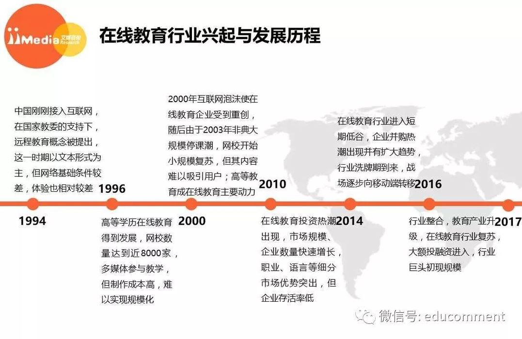 预测：：：2018年在线教育市场规模将突破3000亿元关口