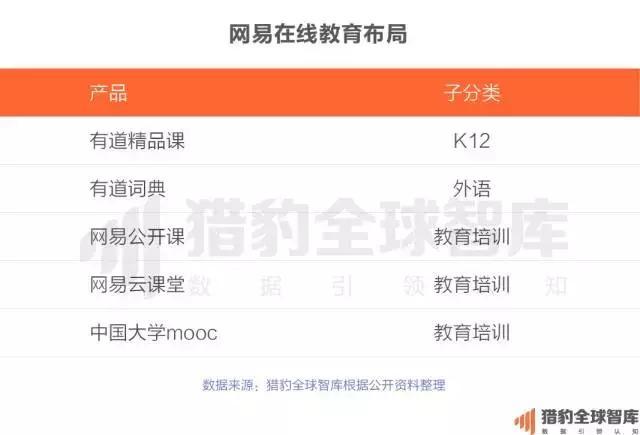 2017中国在线教育app排行榜：：K12、、英语培训未来的生长，，可能要问AI