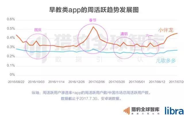 2017中国在线教育app排行榜：：K12、、英语培训未来的生长，，可能要问AI