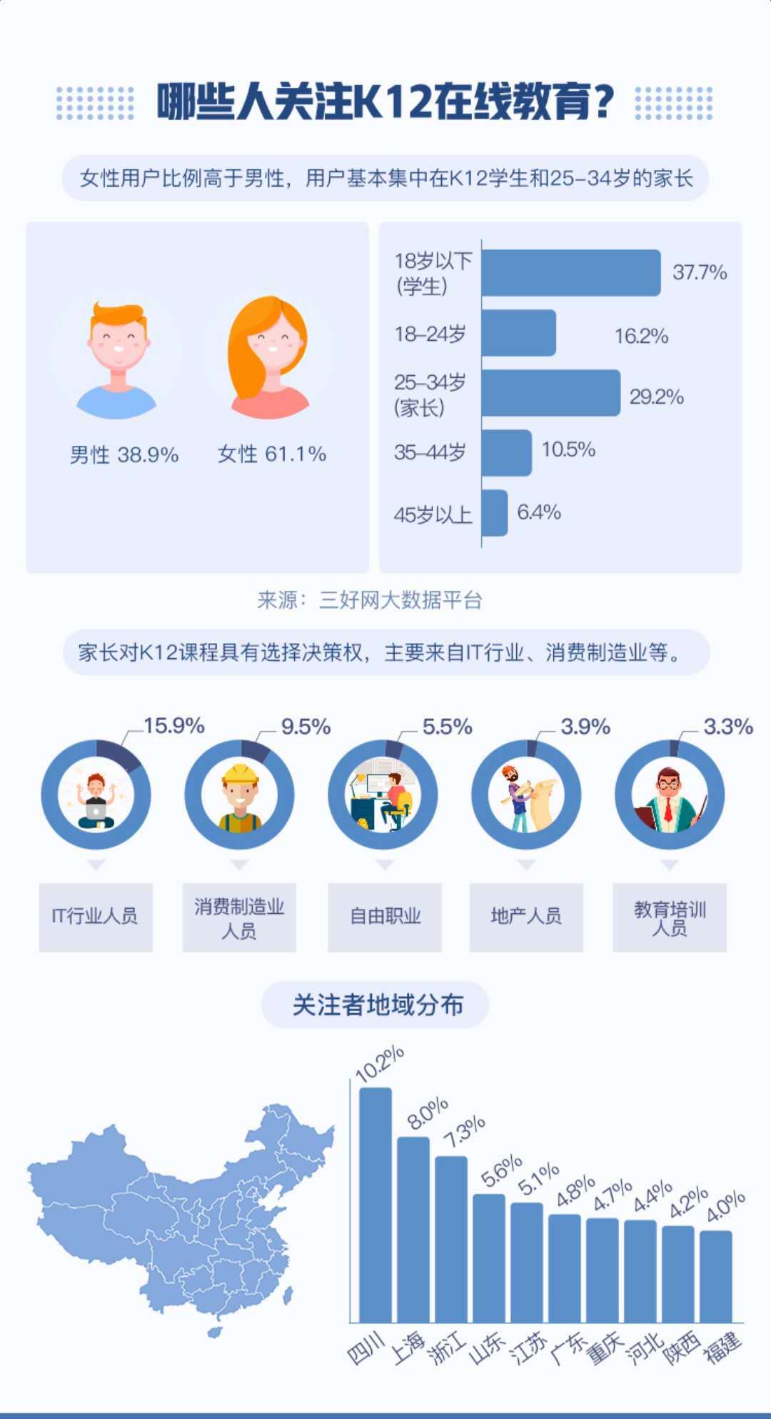 00后在线教育新视察丨超3成装置学习类APP，，日均翻开7.5次