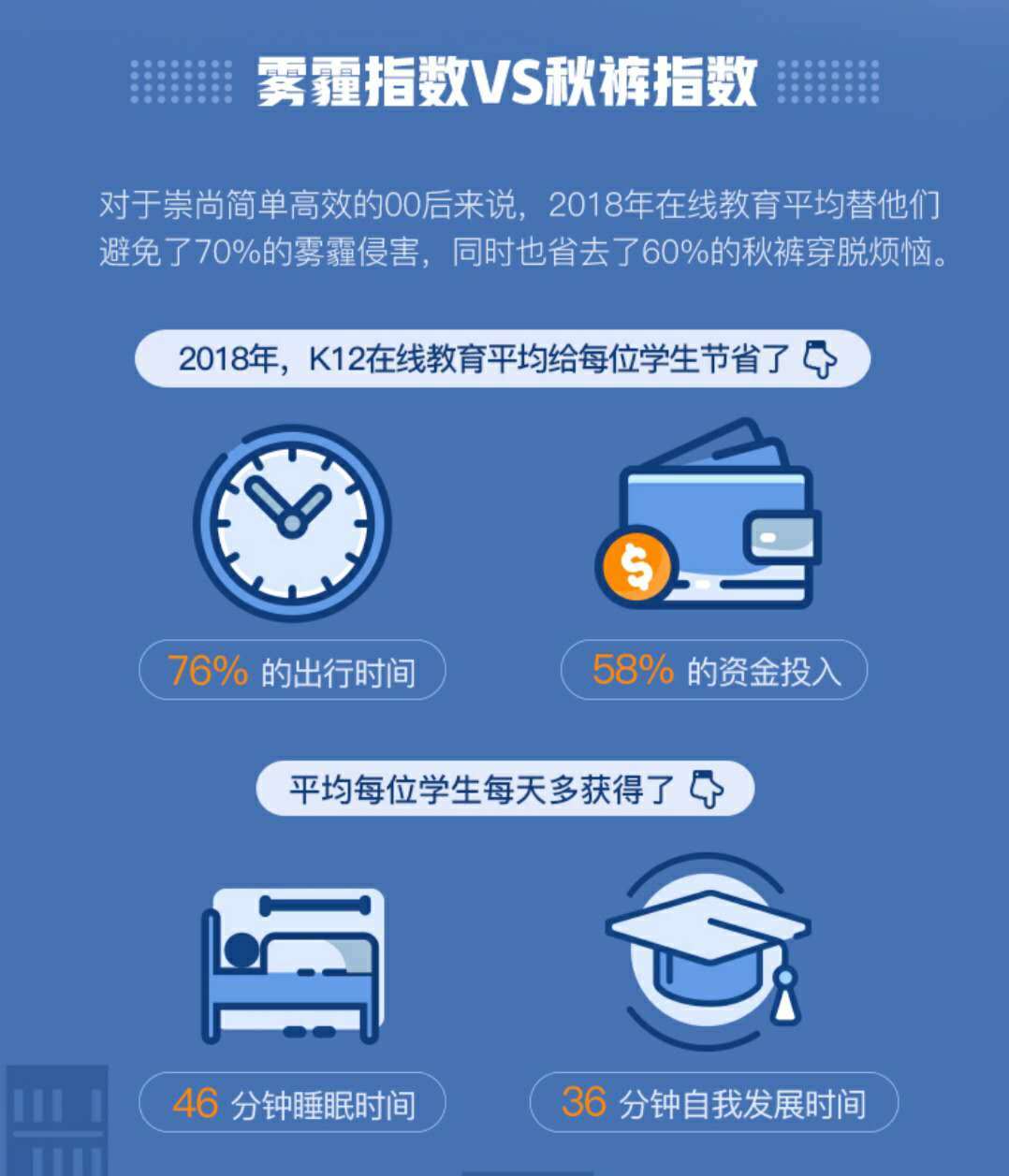 00后在线教育新视察丨超3成装置学习类APP，，日均翻开7.5次