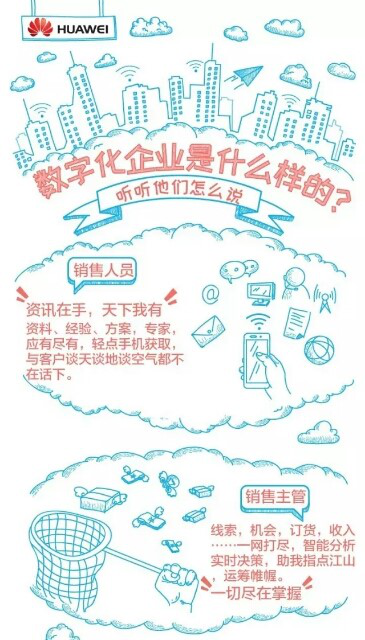 数字化浪潮来袭，四点看清其生长趋势 第 1 张