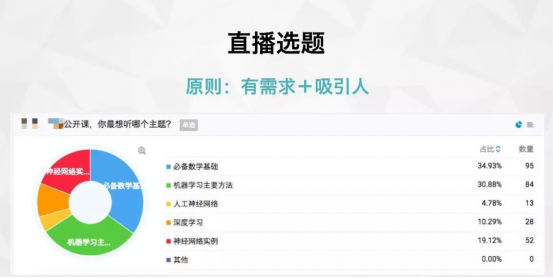 知识付费降温，流量锐减，剩余玩家可去何从？？ 第 5 张