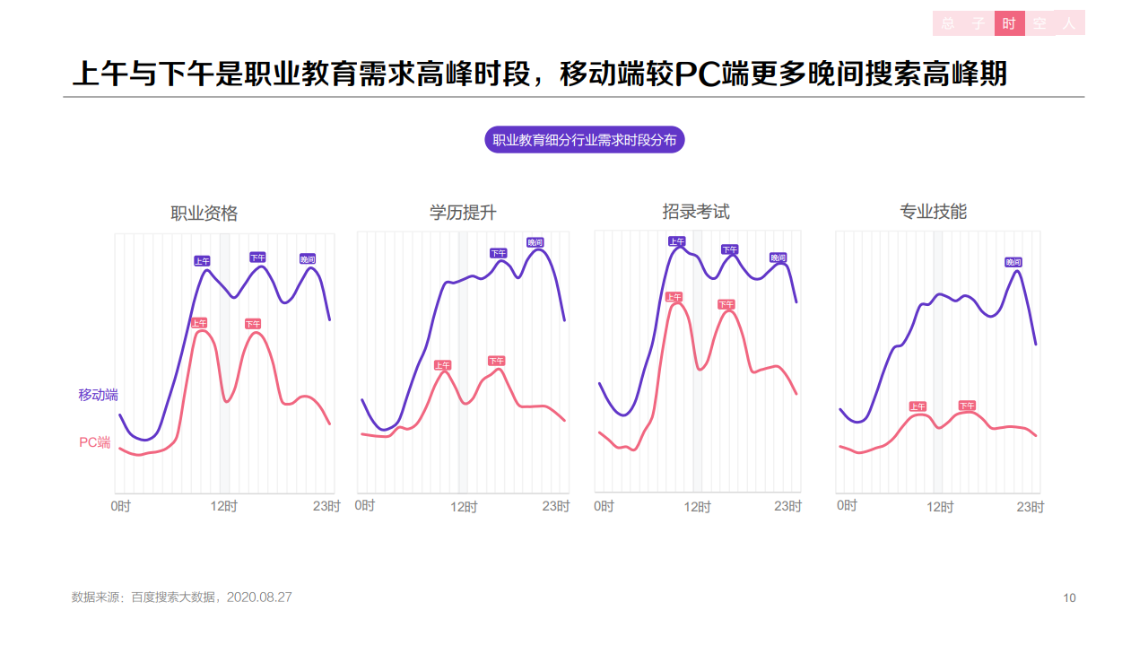 百度：2020年职业教育行业洞察报告