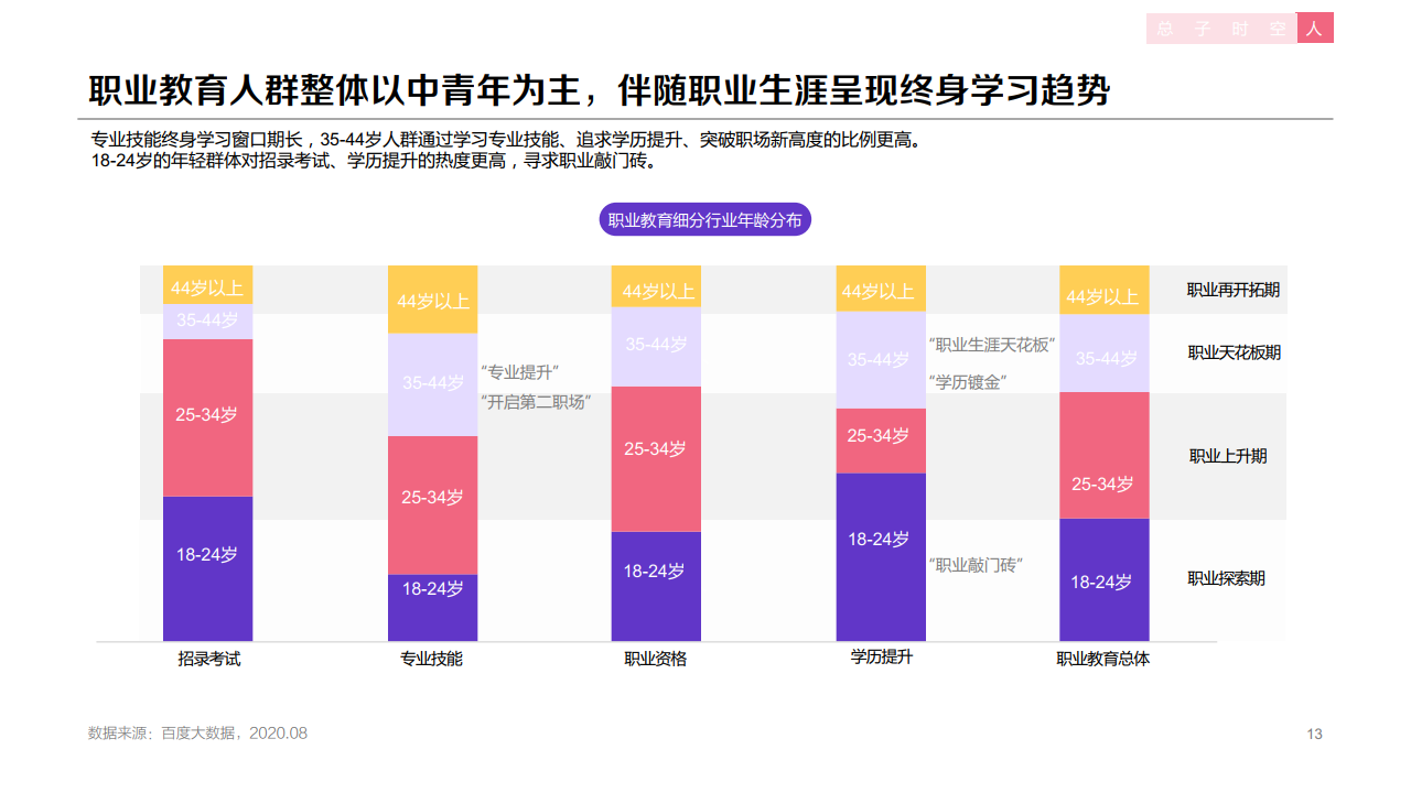 百度：2020年职业教育行业洞察报告