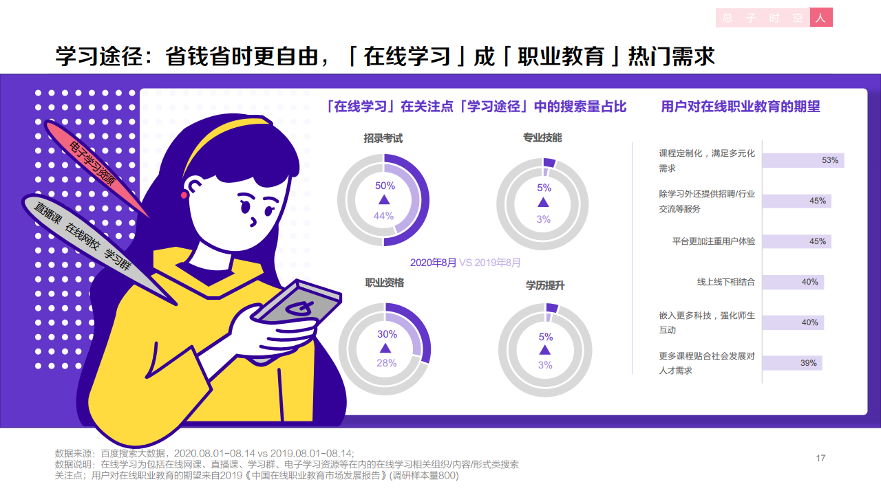 百度：2020年职业教育行业洞察报告