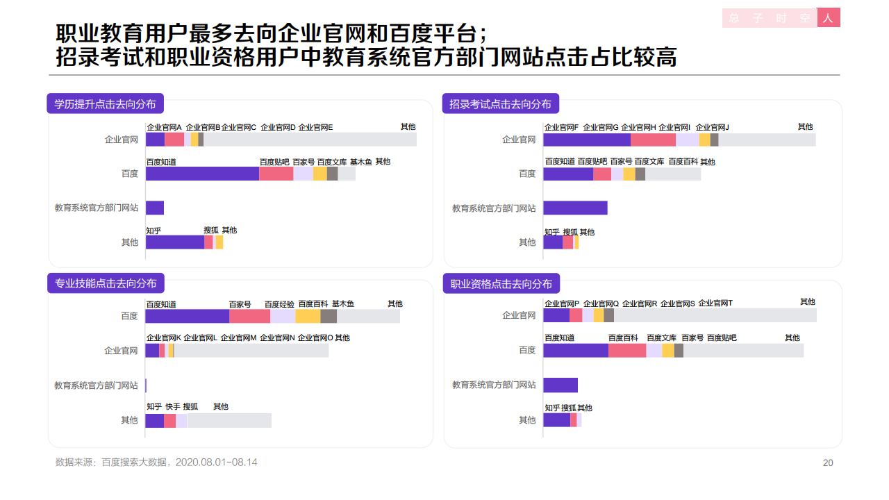 百度：2020年职业教育行业洞察报告