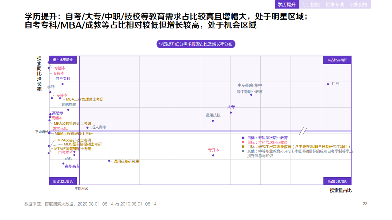 百度：2020年职业教育行业洞察报告