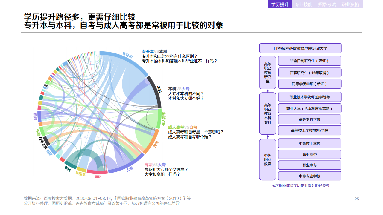 百度：2020年职业教育行业洞察报告