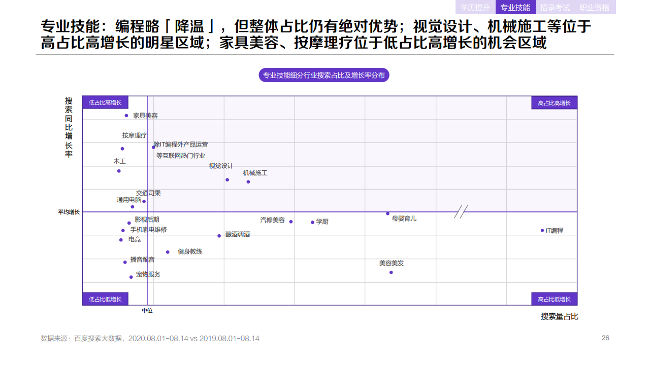 百度：2020年职业教育行业洞察报告