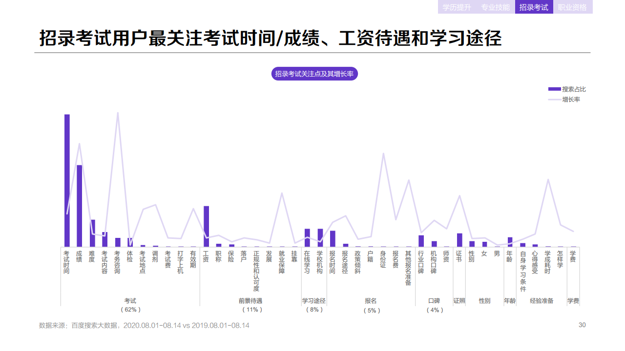 百度：2020年职业教育行业洞察报告