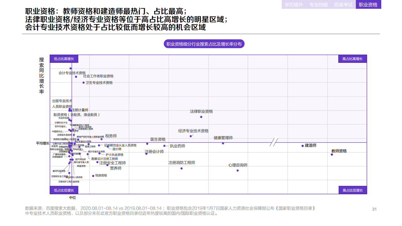 百度：2020年职业教育行业洞察报告