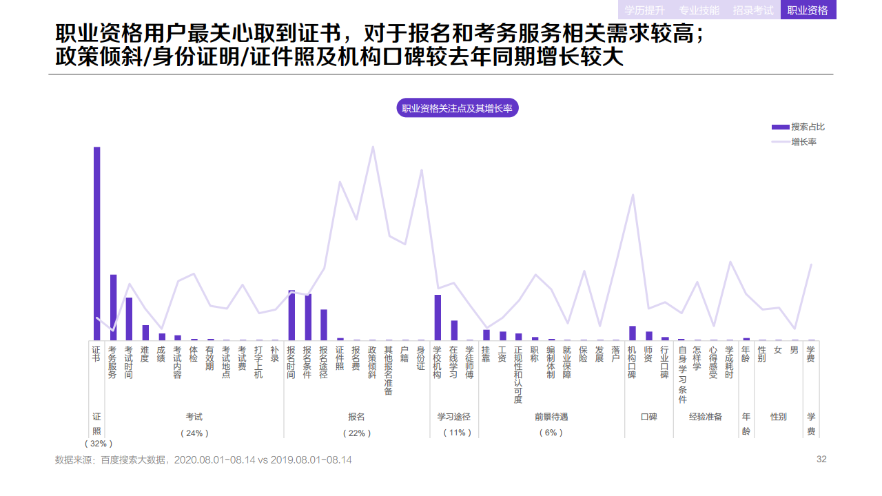 百度：2020年职业教育行业洞察报告