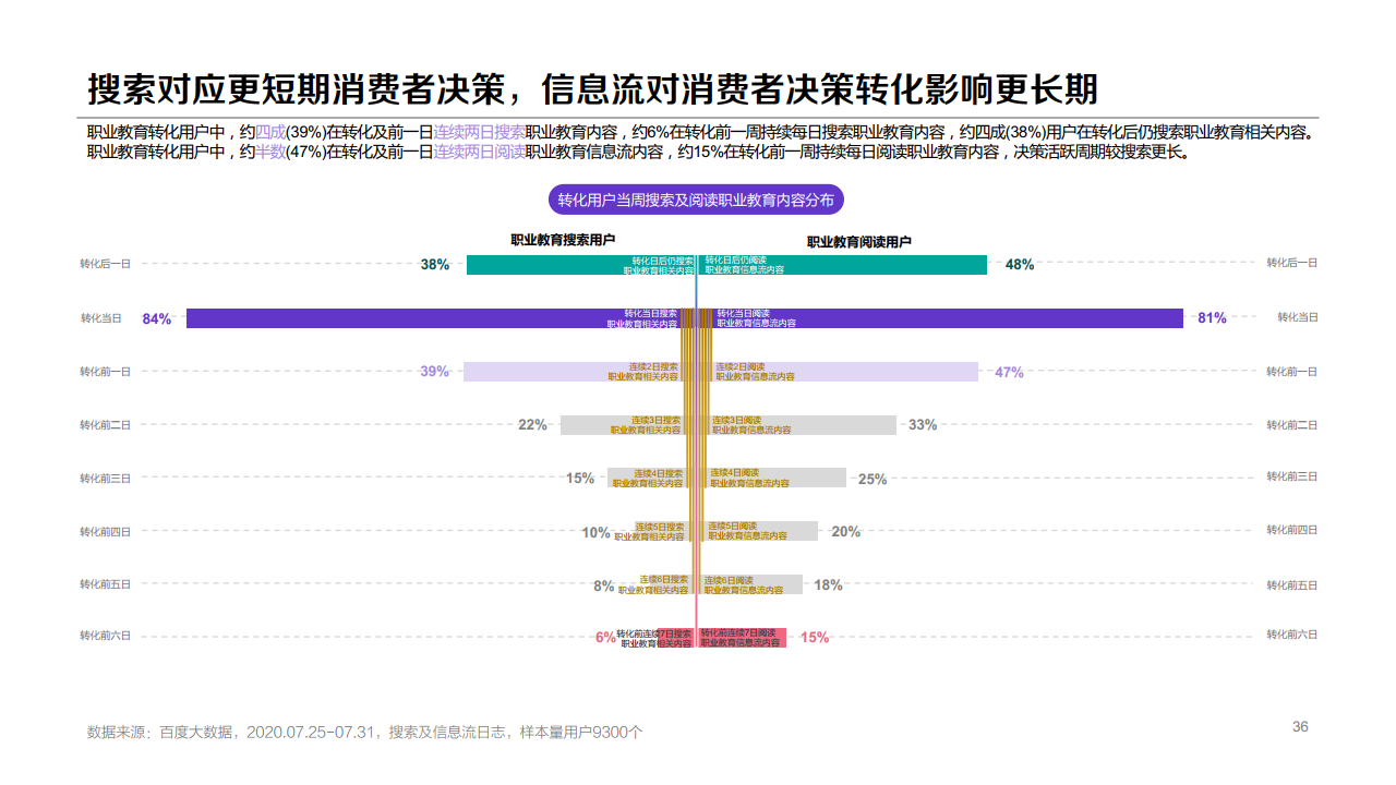 百度：2020年职业教育行业洞察报告