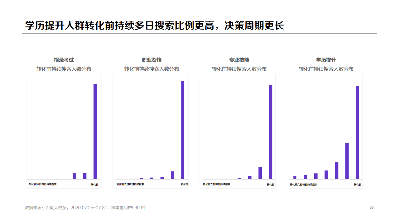 百度：2020年职业教育行业洞察报告