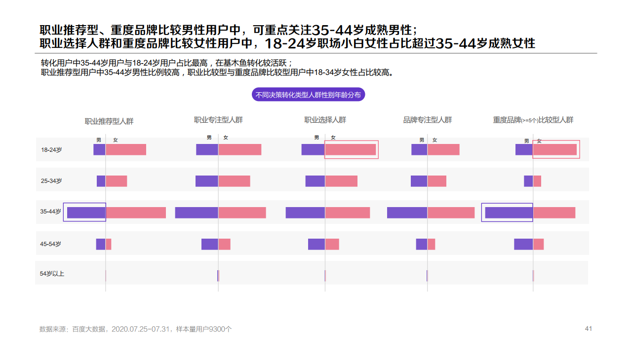 百度：2020年职业教育行业洞察报告