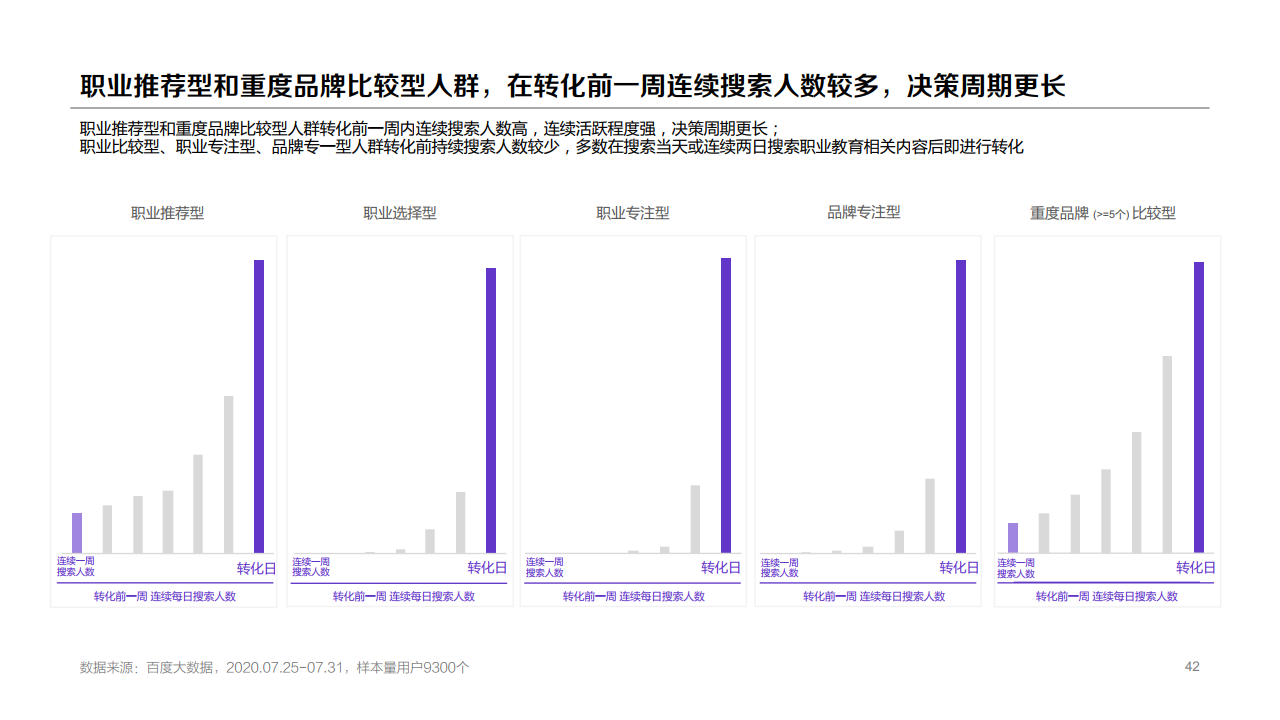百度：2020年职业教育行业洞察报告
