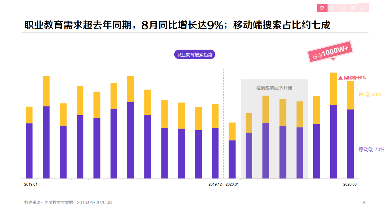 百度：2020年职业教育行业洞察报告