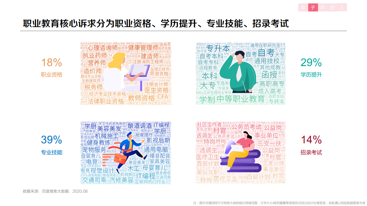 百度：2020年职业教育行业洞察报告