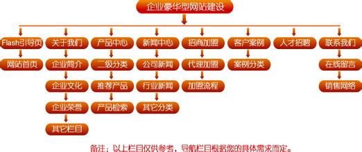 企业网站解决方案