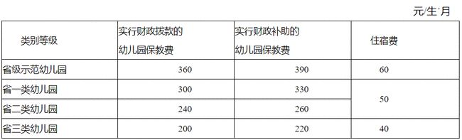 幼儿园收费最新划定.png
