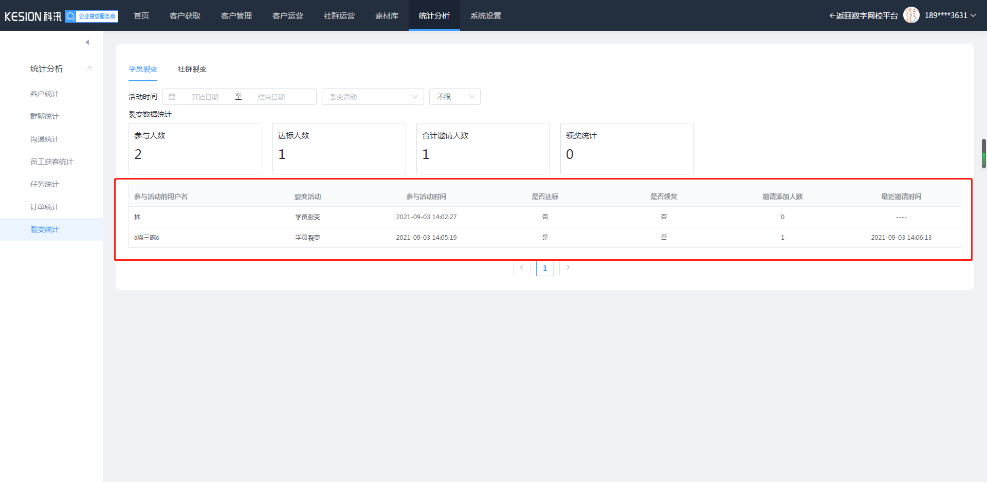 怎样治理裂变统计 第 2 张
