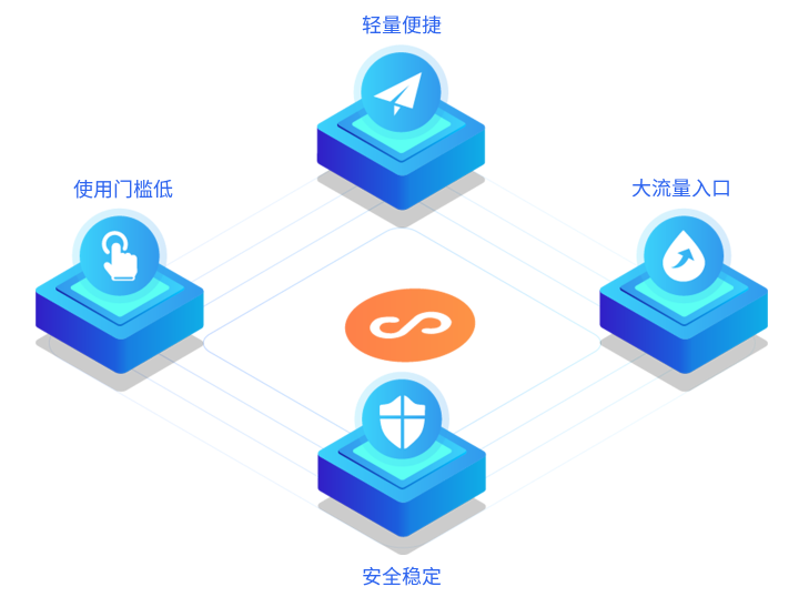 怎么举行小程序定制开发？？？模板小程序怎样举行生长？？？