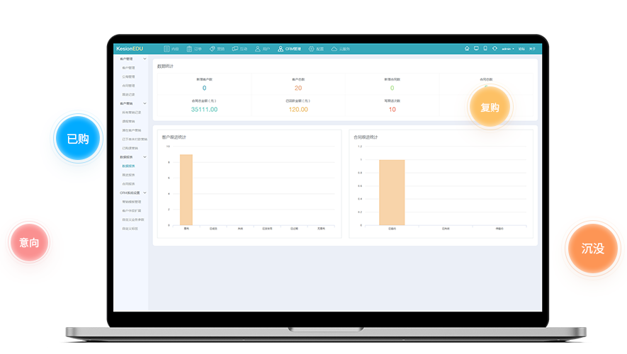 在线培训系统该怎么做？？？网络教学系统有哪些类型？？？