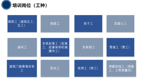 住房和城乡建设行业手艺职员怎样选择培训平台？